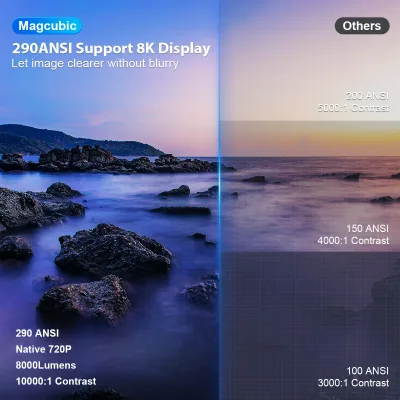 Mini projecteur Android Wi-Fi rotatif – image 3