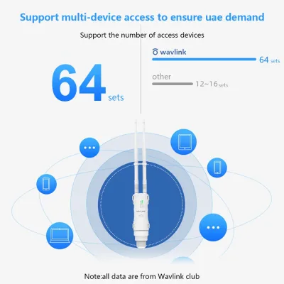 Répéteur WiFi extérieur double bande – image 3